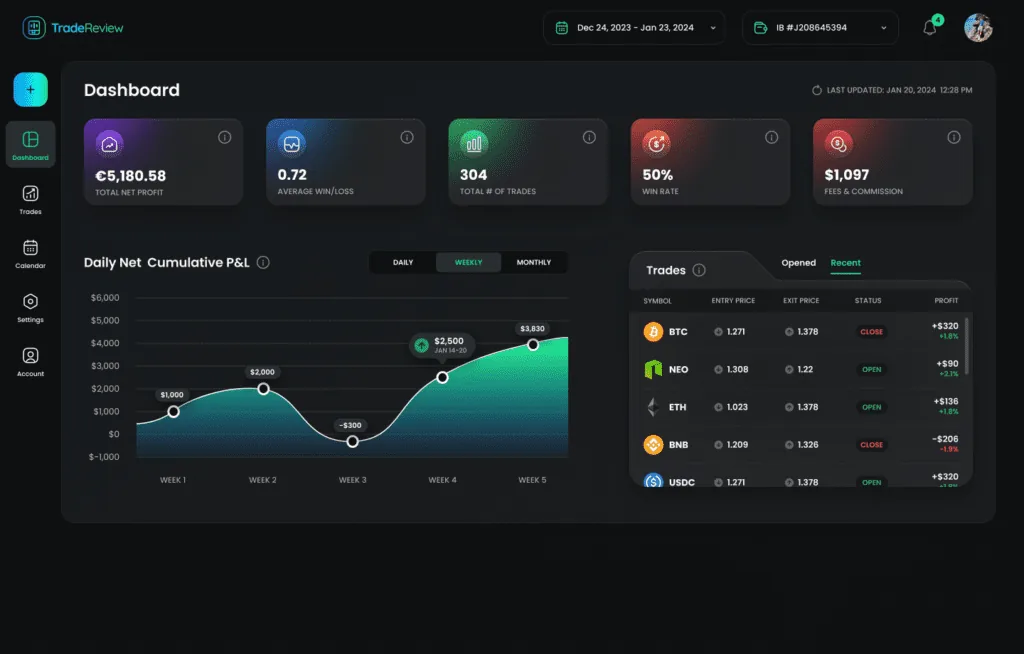 TradeReview trading journal dashboard