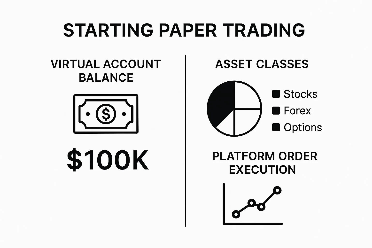 Starting paper trading